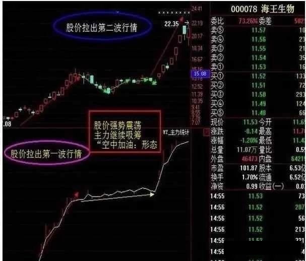 三线跟庄选股法_联合坐庄特点缺点_跟庄操作