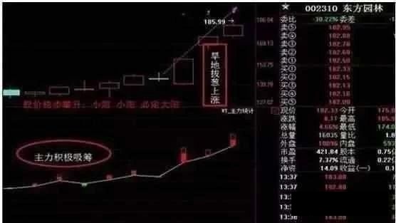 三线跟庄选股法_联合坐庄特点缺点_跟庄操作