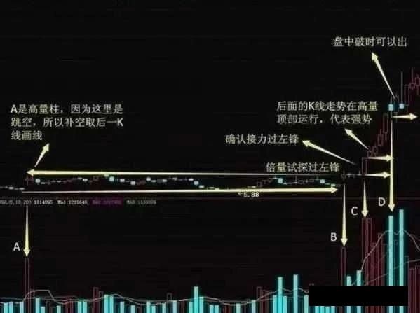 三线跟庄选股法_跟庄操作_联合坐庄特点缺点