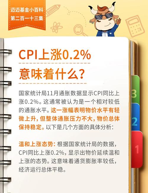 货币通缩_中国经济通缩风险_CPI指数分析