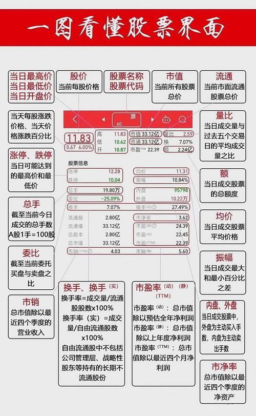 新开户能买300开头股票吗_看懂涨跌关键指标_新手炒股必懂盘面信息