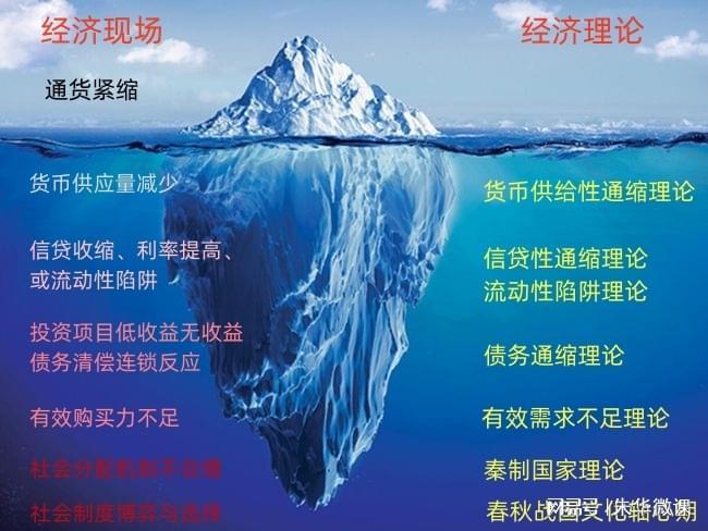 货币供给性通缩理论_货币通缩_通缩成因分析