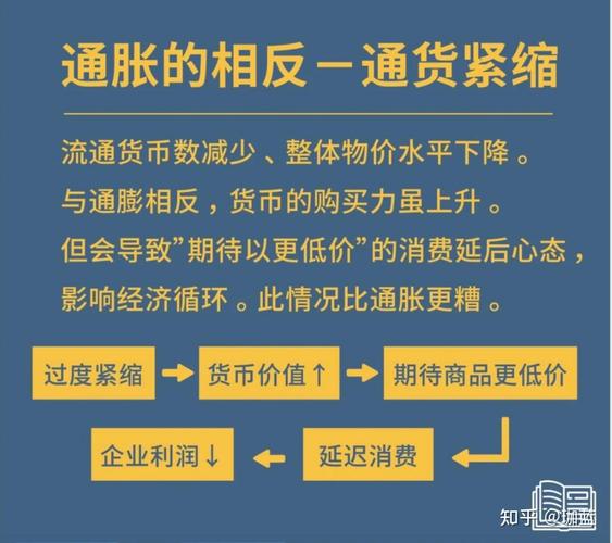 货币通缩_通缩成因分析_货币供给性通缩理论
