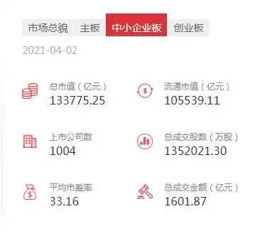 主板与中小板的区别_深交所主板中小板合并分析_深交所主板中小板合并影响