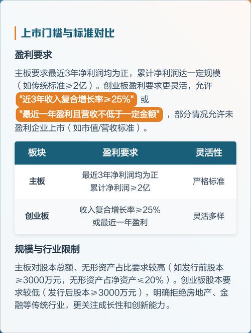 主板与中小板的区别_深交所主板中小板合并影响_深交所主板中小板合并分析