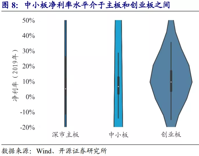 主板与中小板的区别_深交所主板中小板合并_深市主板中小板合并影响