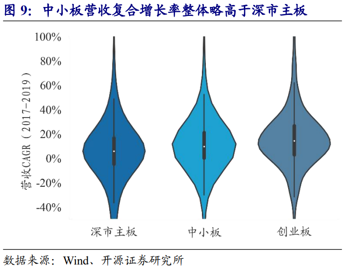 主板与中小板的区别_深市主板中小板合并影响_深交所主板中小板合并