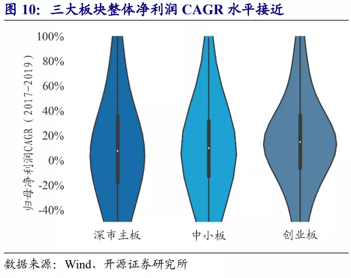 深交所主板中小板合并_深市主板中小板合并影响_主板与中小板的区别
