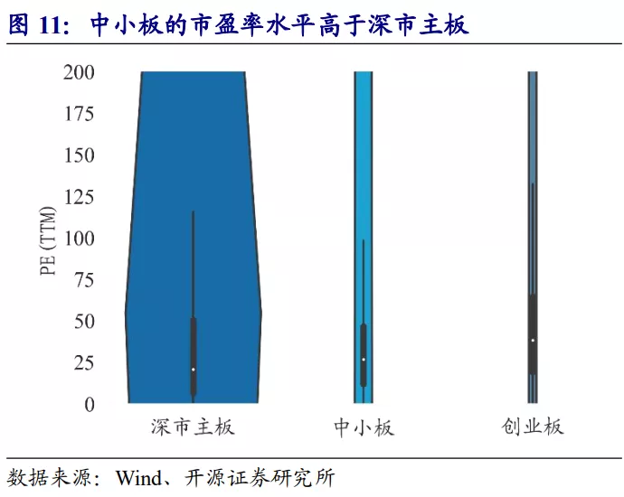 深交所主板中小板合并_主板与中小板的区别_深市主板中小板合并影响