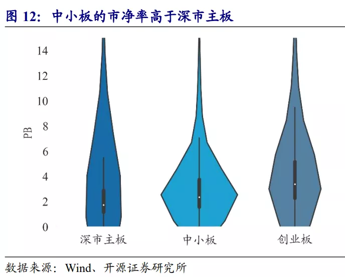 深市主板中小板合并影响_深交所主板中小板合并_主板与中小板的区别
