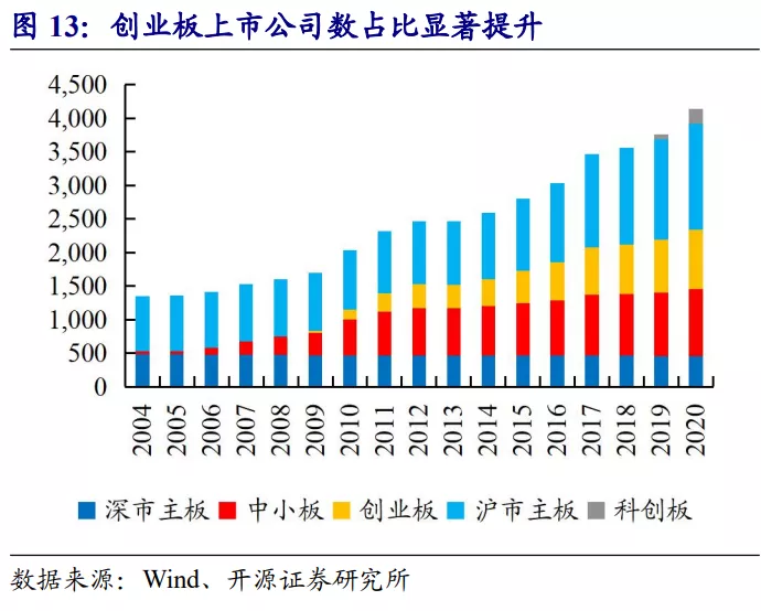 主板与中小板的区别_深交所主板中小板合并_深市主板中小板合并影响