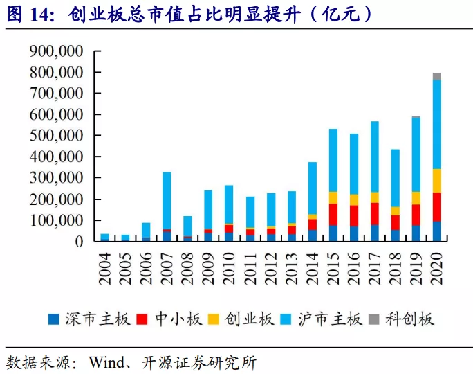 主板与中小板的区别_深交所主板中小板合并_深市主板中小板合并影响