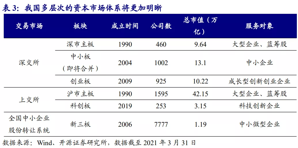 深市主板中小板合并影响_主板与中小板的区别_深交所主板中小板合并