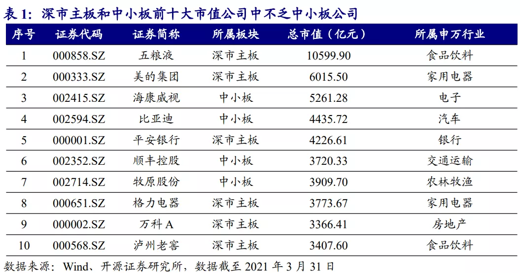 主板与中小板的区别_深市主板中小板合并影响_深交所主板中小板合并