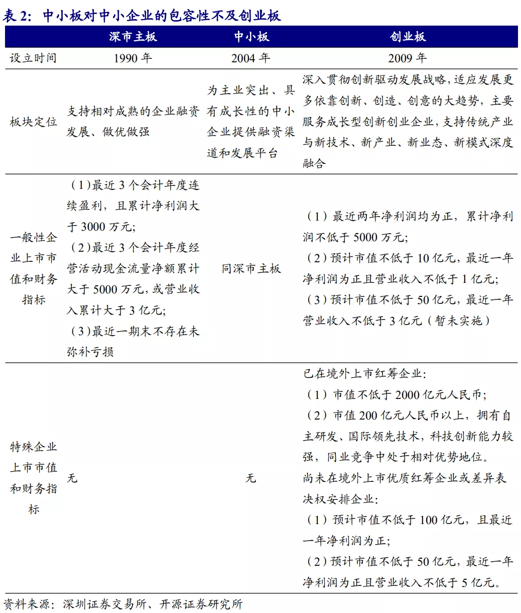 主板与中小板的区别_深市主板中小板合并影响_深交所主板中小板合并