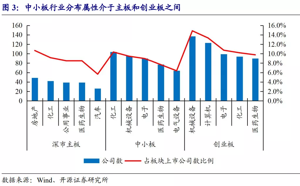 主板与中小板的区别_深市主板中小板合并影响_深交所主板中小板合并