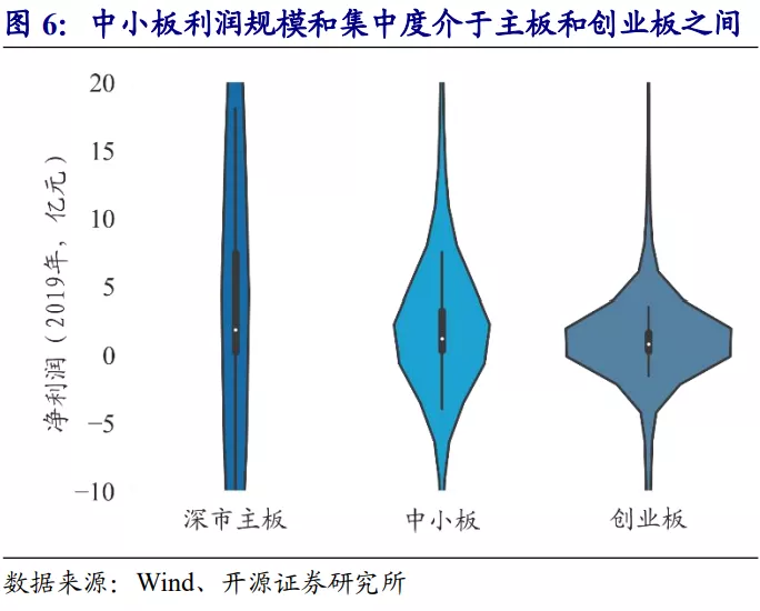 主板与中小板的区别_深市主板中小板合并影响_深交所主板中小板合并