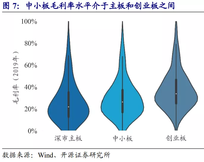 主板与中小板的区别_深交所主板中小板合并_深市主板中小板合并影响