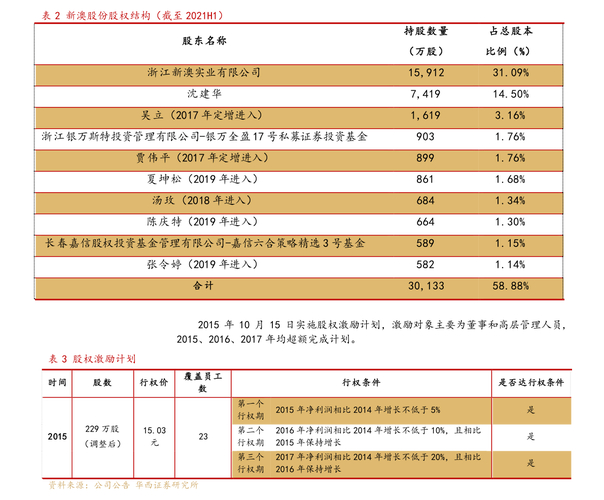 股票增发是利好还是利空_股票增发利空利多分析_上市公司非公开增发影响