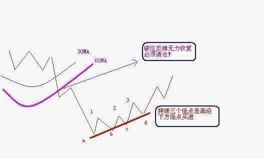 周线长期横盘的股票_炒股自控能力培养_适合炒股的性格特点