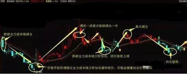 适合炒股的性格特点_炒股自控能力培养_周线长期横盘的股票