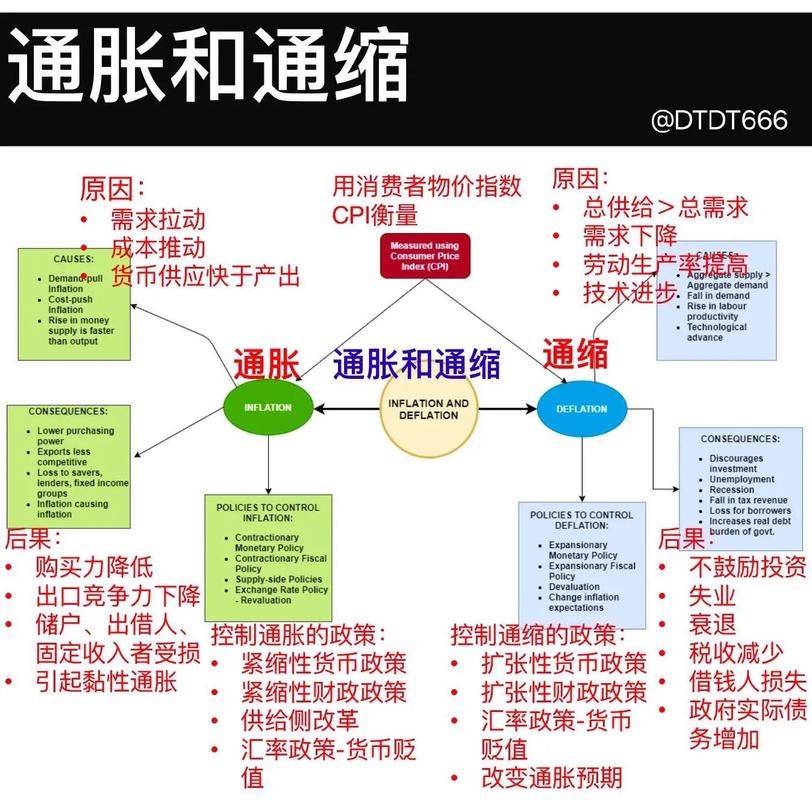 通胀通缩经济现象分析_货币通缩_通胀通缩与消费行为关系