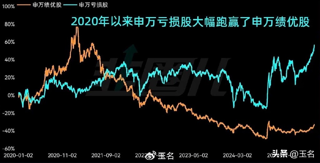 怎么区分股票是大盘股还是小盘股_2024年9.24行情中小盘股指数跑赢大盘股指数_中证2000指数走势分析沪深300ETF