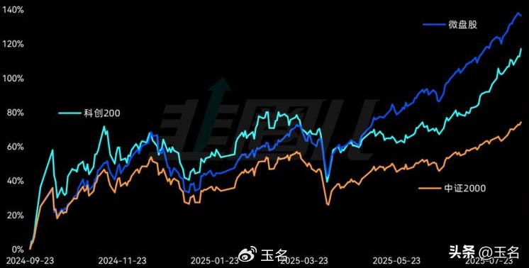 怎么区分股票是大盘股还是小盘股_2024年9.24行情中小盘股指数跑赢大盘股指数_中证2000指数走势分析沪深300ETF