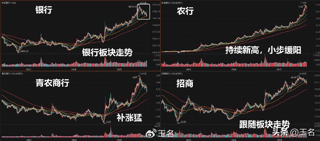 2024年9.24行情中小盘股指数跑赢大盘股指数_怎么区分股票是大盘股还是小盘股_中证2000指数走势分析沪深300ETF