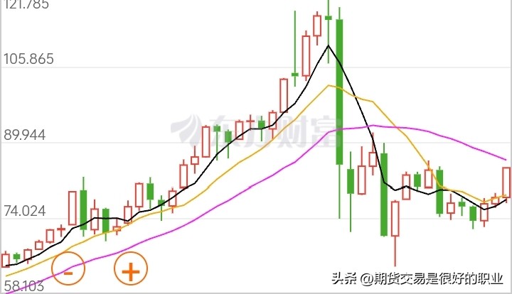 期货交易放下面子_期货自动化交易靠谱吗_风险控制规则执行