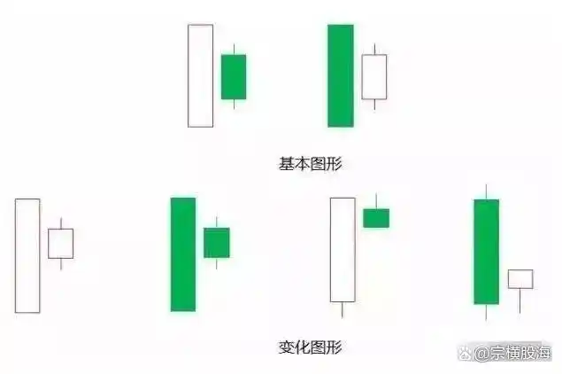 十字胎K线形态_身怀六甲K线组合_什么是身怀六甲走势