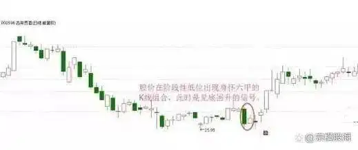 十字胎K线形态_什么是身怀六甲走势_身怀六甲K线组合