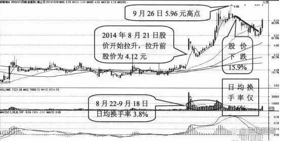十字胎K线形态_身怀六甲K线组合_什么是身怀六甲走势