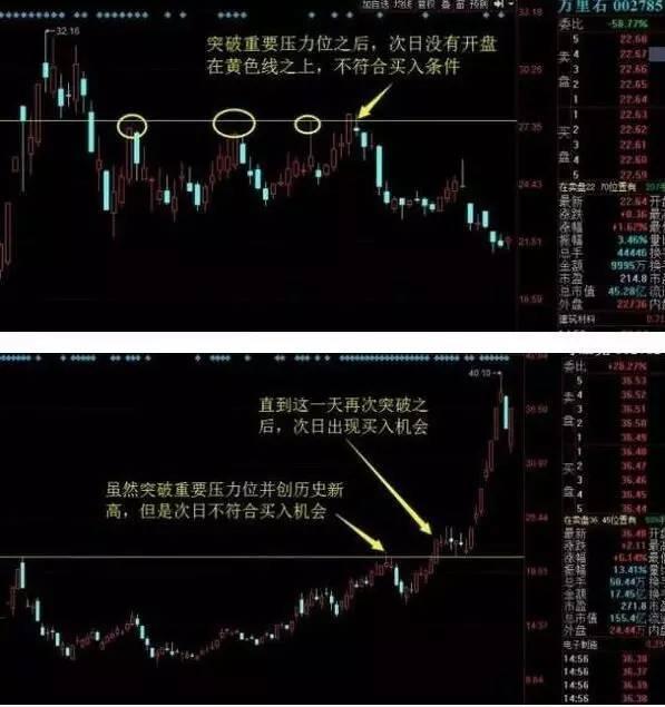 三线跟庄选股法_职业股痴_业余炒股经验