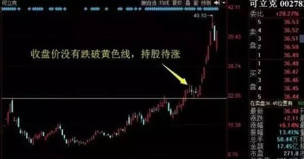 职业股痴_三线跟庄选股法_业余炒股经验