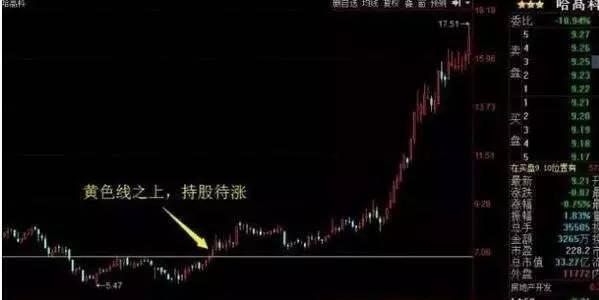职业股痴_三线跟庄选股法_业余炒股经验