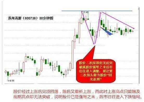 短线炒股操作技巧_三线跟庄选股法_短线炒股优点缺点