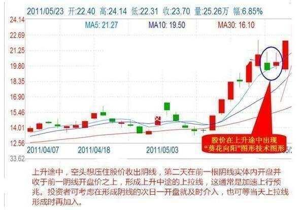短线炒股操作技巧_短线炒股优点缺点_三线跟庄选股法
