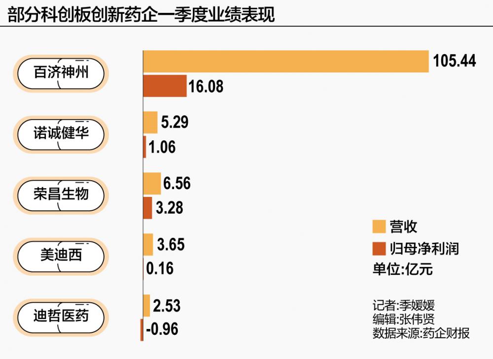 医药板块估值分析_市盈率最低的股票_医药板块资金流向