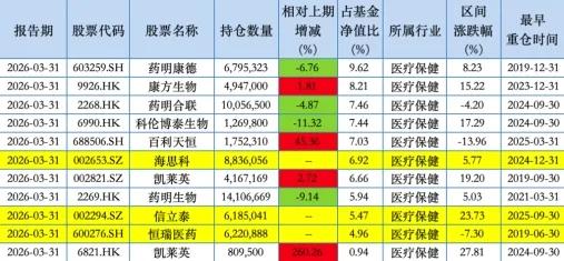 市盈率最低的股票_医药板块估值分析_医药板块资金流向