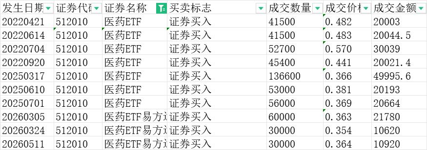 市盈率最低的股票_医药板块估值分析_医药板块资金流向
