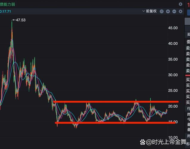 市盈率最低的股票_低估值公司投资策略_年报预披露ST退市风险警示