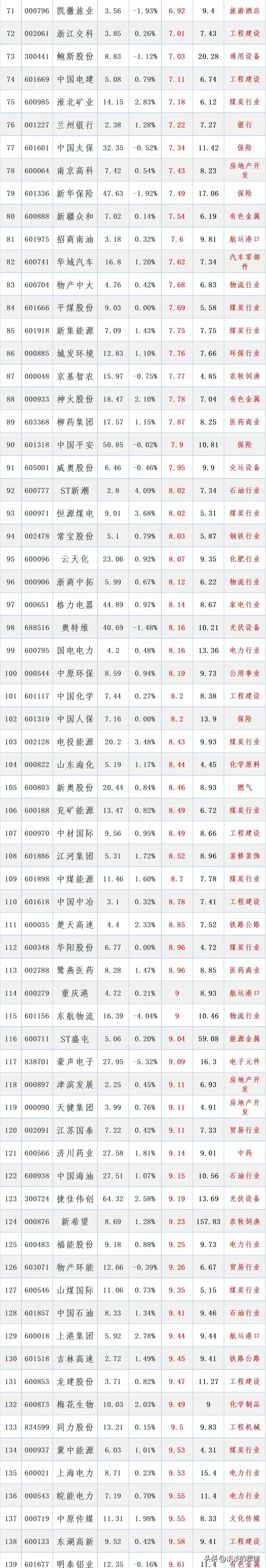 年报预披露ST退市风险警示_低估值公司投资策略_市盈率最低的股票