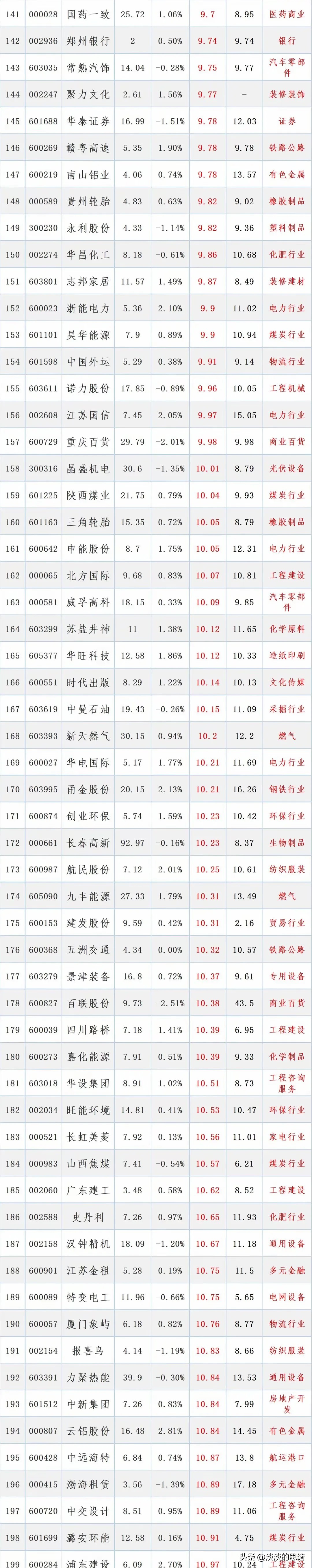 市盈率最低的股票_低估值公司投资策略_年报预披露ST退市风险警示