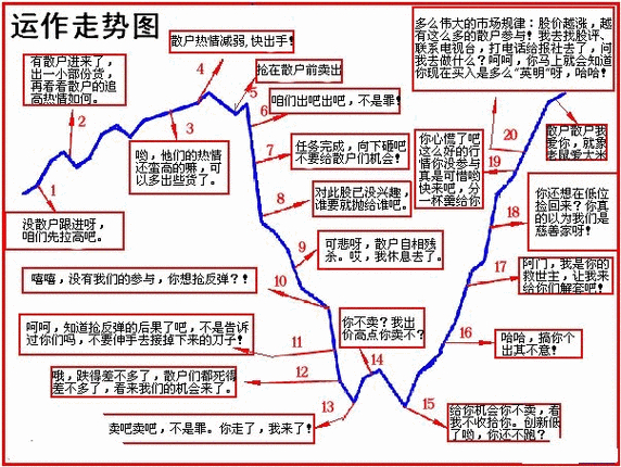 股票能赚钱的有多少人_聪明人想太多亏最多_炒股越简单越赚钱