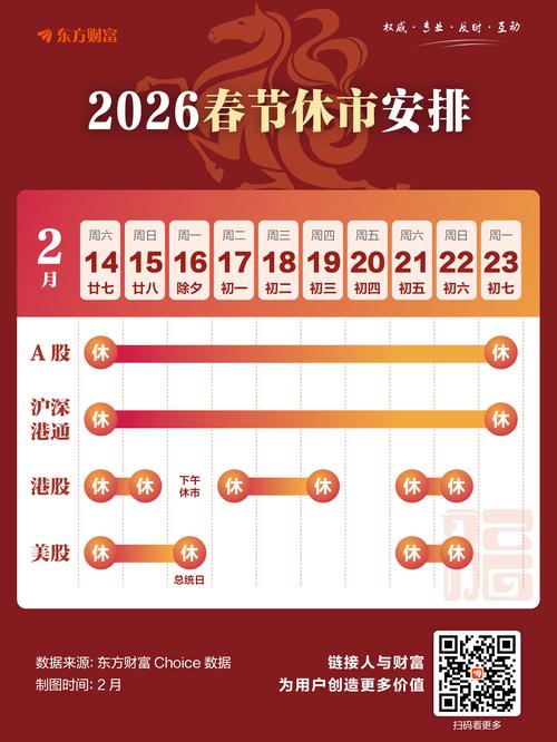 2026年春节A股休市时间_2026年春节港股通休市安排_股票开市时间段