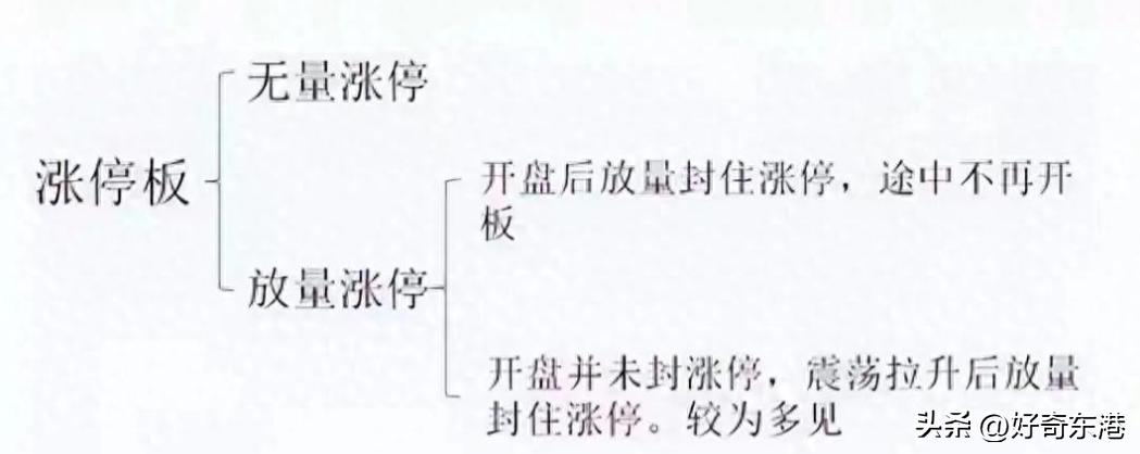 怎么区分股票是大盘股还是小盘股_A股涨停信号解读_无量涨停与放量涨停差异
