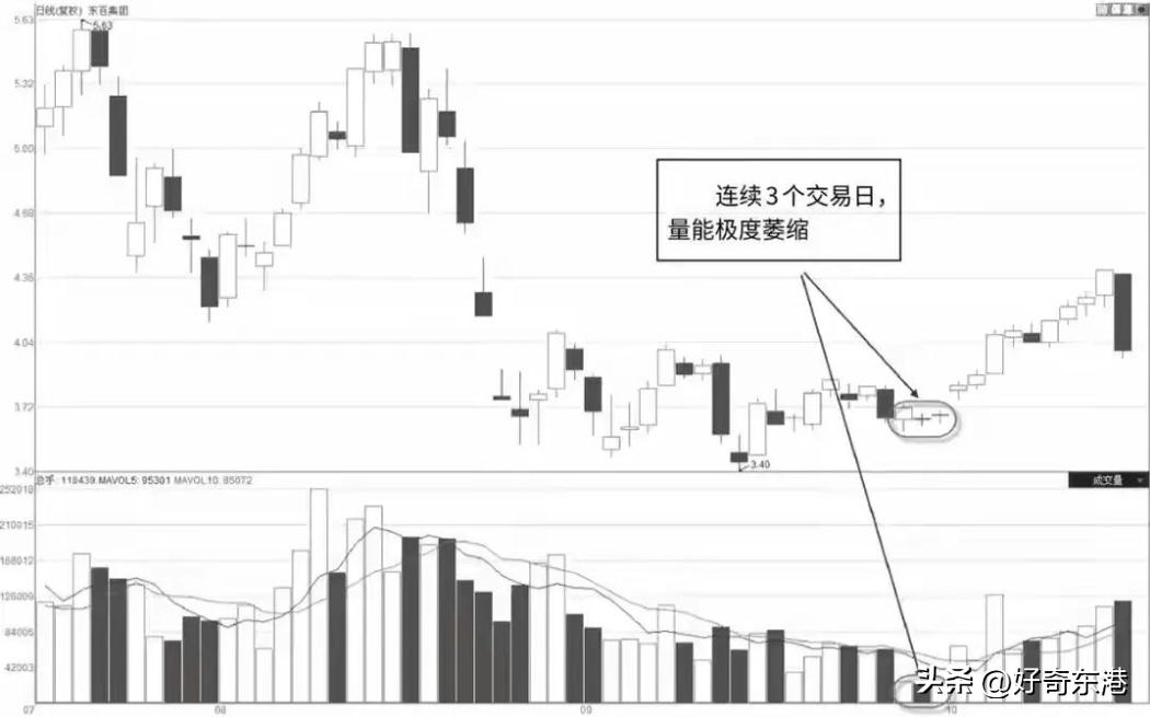 怎么区分股票是大盘股还是小盘股_A股涨停信号解读_无量涨停与放量涨停差异