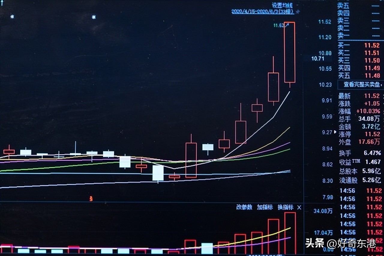 A股涨停信号解读_无量涨停与放量涨停差异_怎么区分股票是大盘股还是小盘股