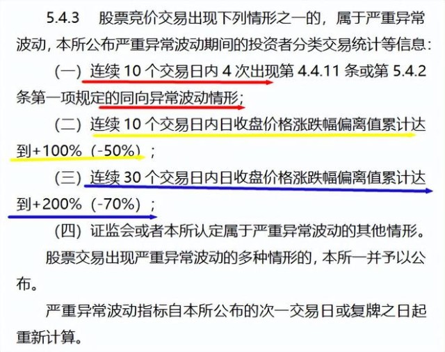 中国科传监管放松分析_新规后上交所停牌规则_什么股票没有张跌停限制百科